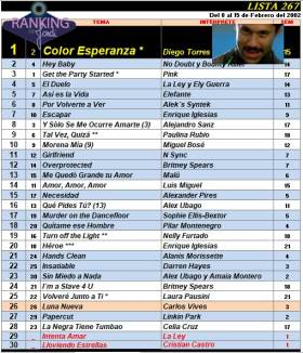 Ranking 267 de 2002